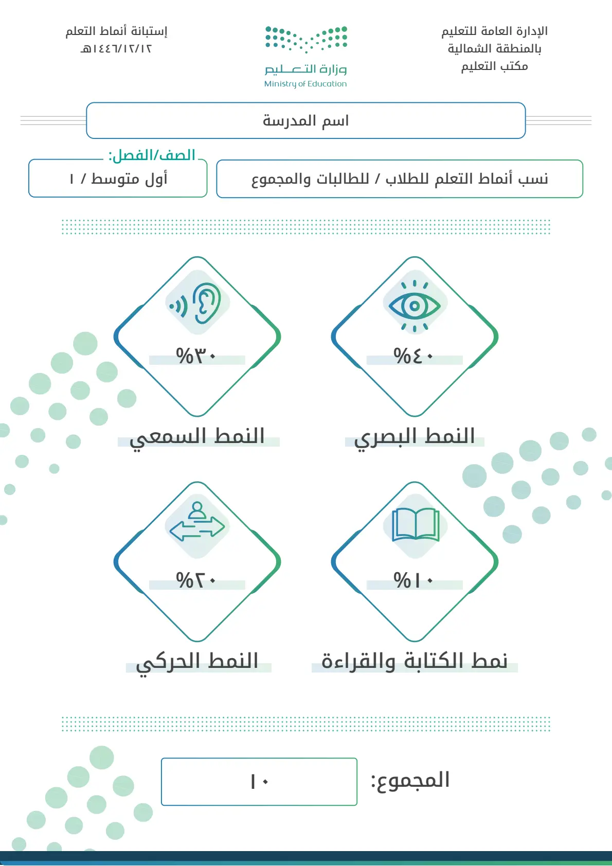 كشف التصنيف ونسبة الطلاب حسب نمط التعلم